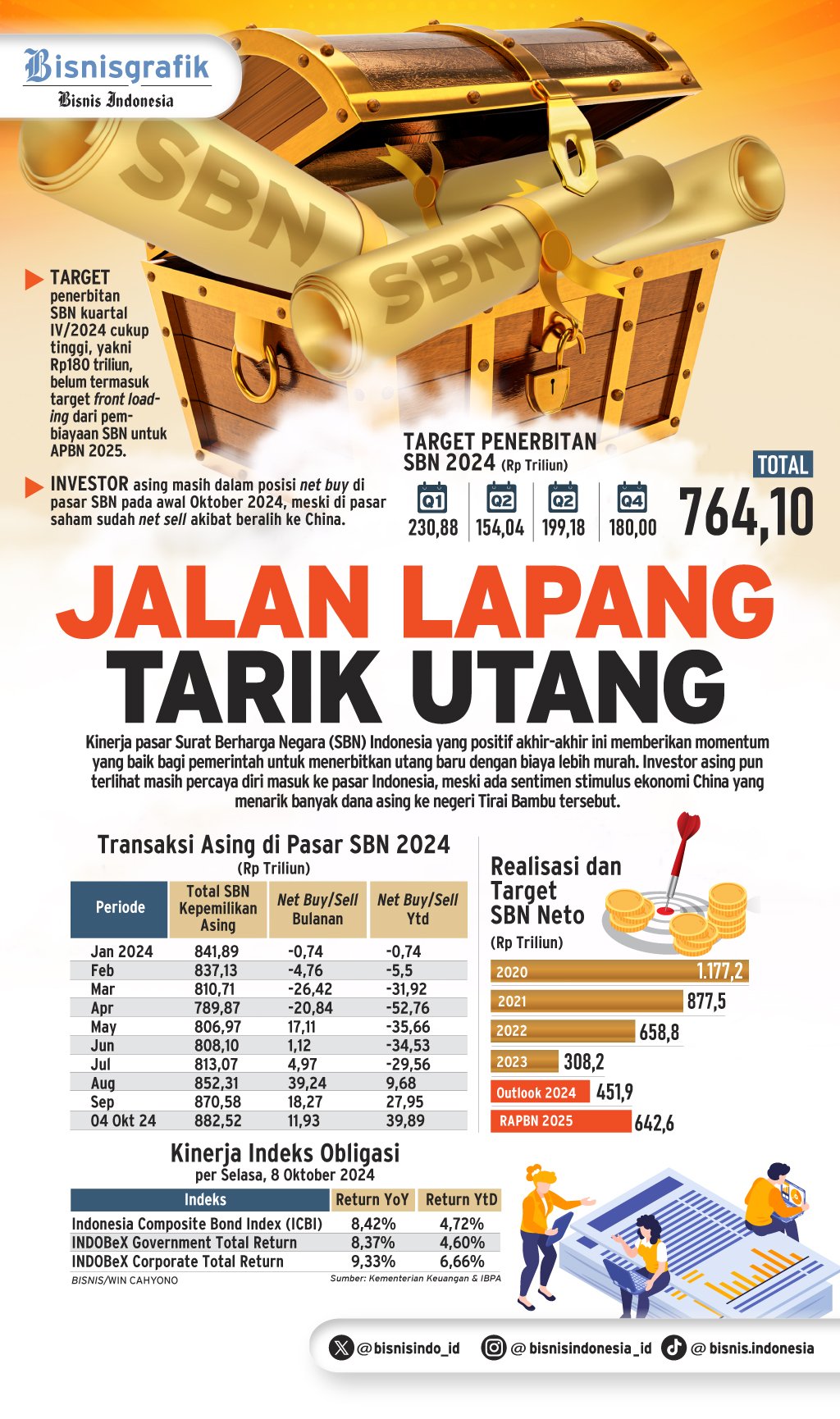  PENDANAAN NEGARA   : Jalan Lapang Tarik Utang