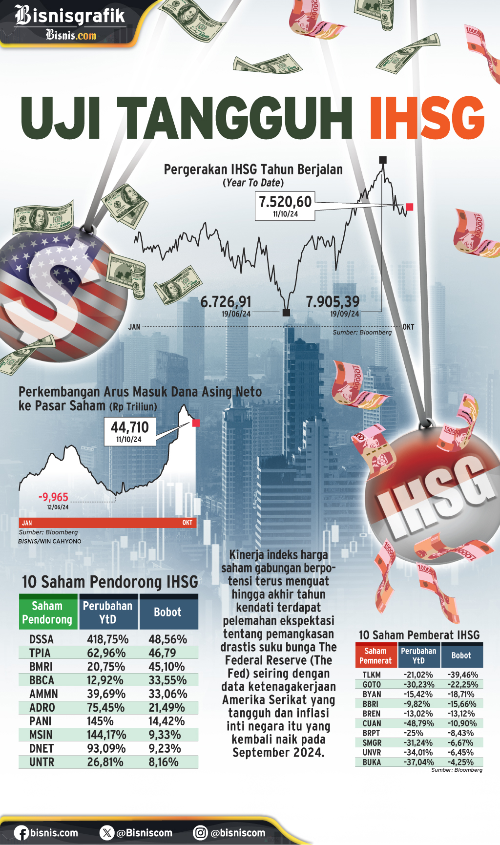  KINERJA SAHAM : Uji Tangguh IHSG