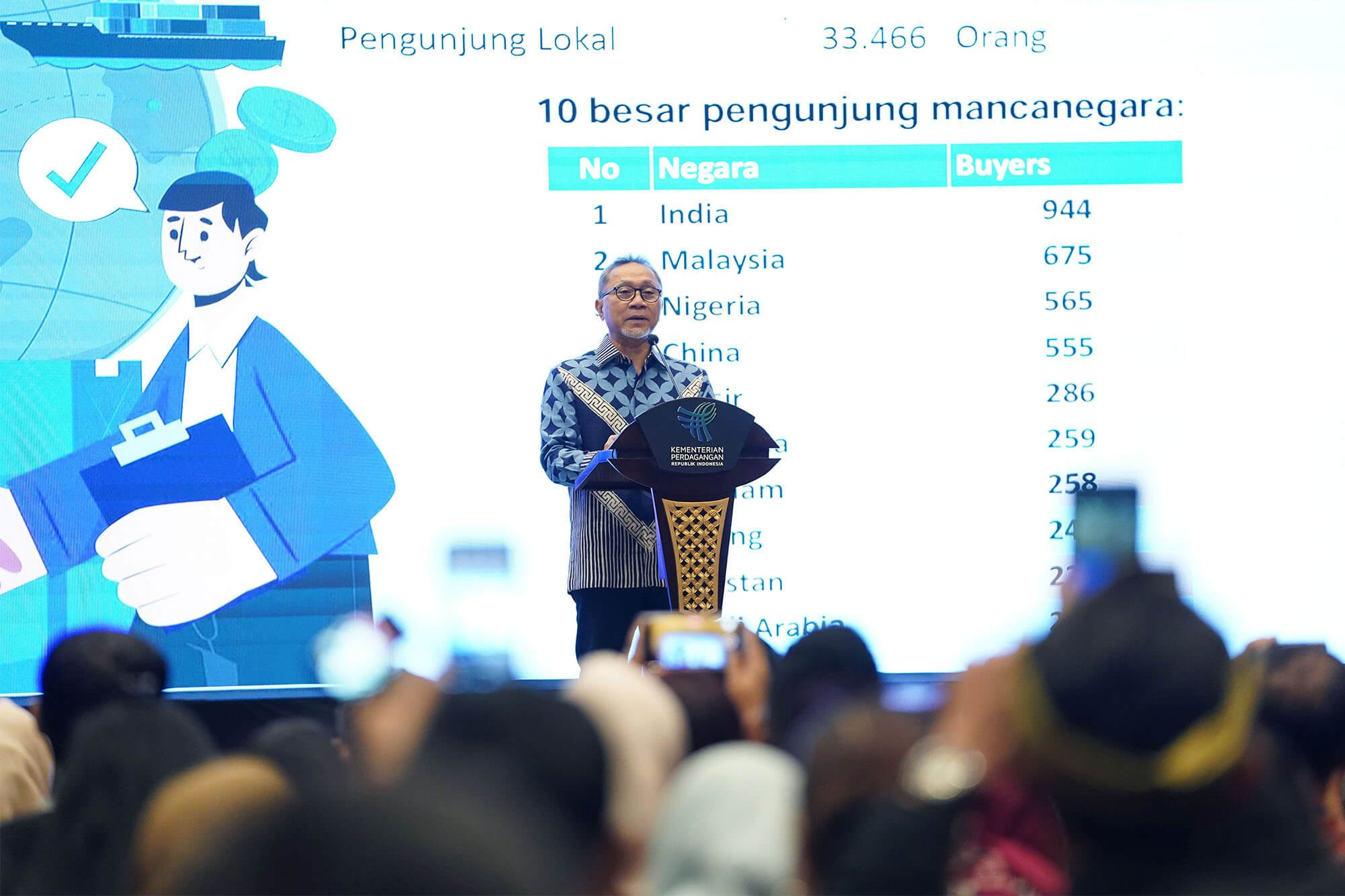  Indonesia, South Korea Ink $296 Million Trade Deal at TEI
