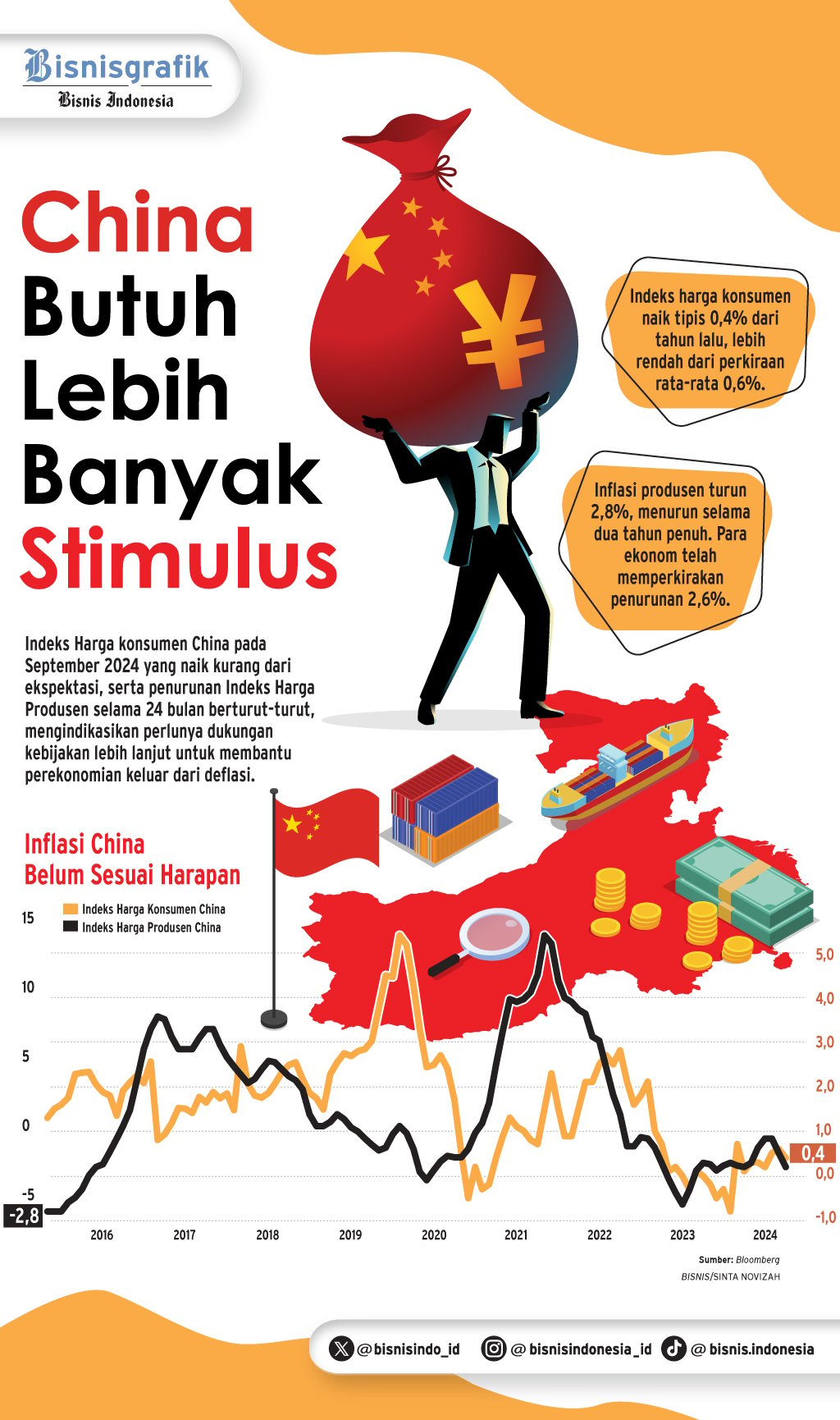  KOMODITAS GLOBAL : Janji China Stabilkan Harga