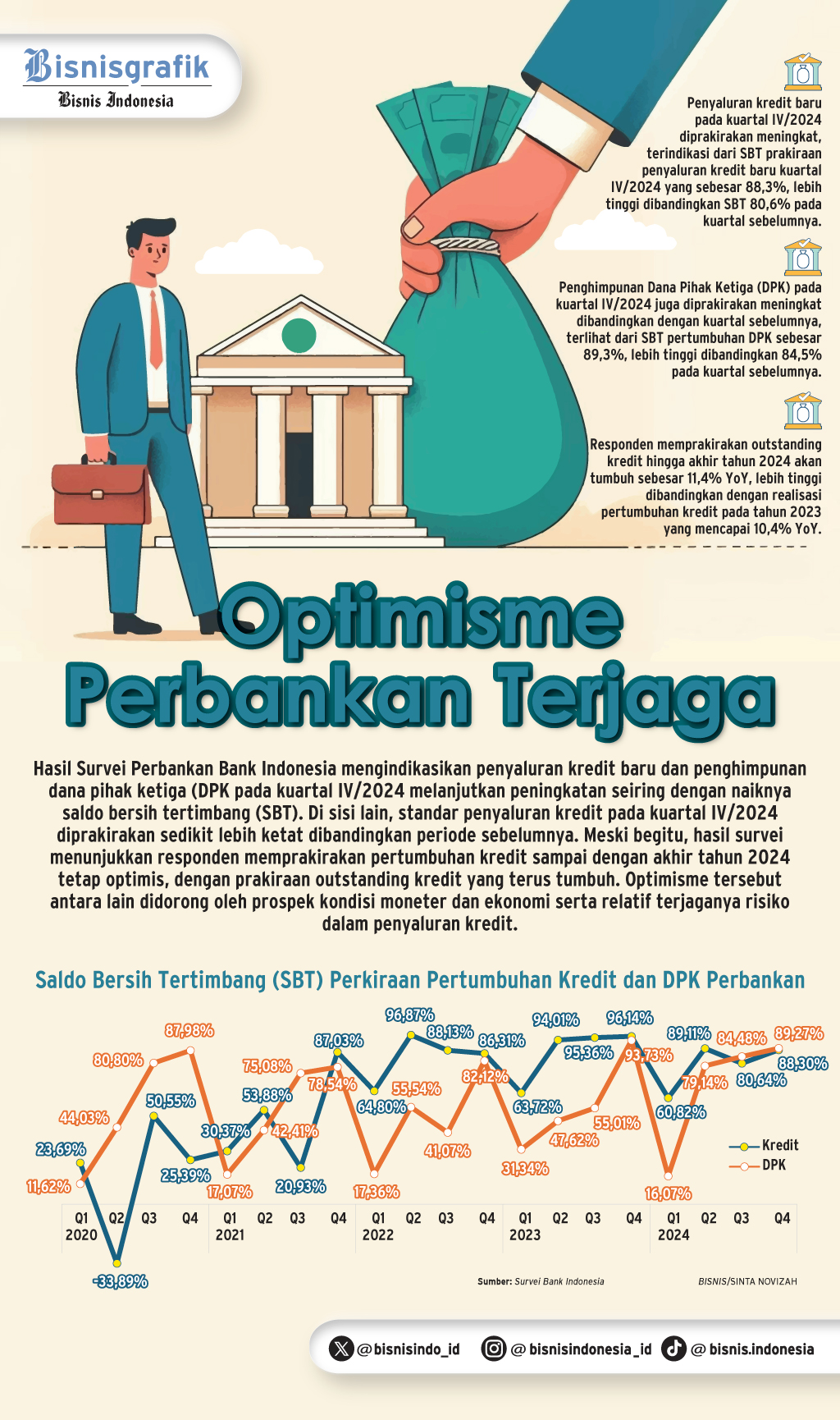  SURVEI PERBANKAN   : Tantangan Kredit Belum Berakhir