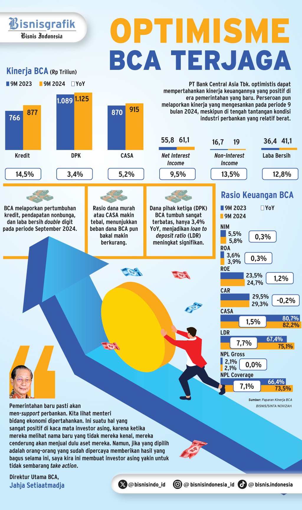  LAPORAN KEUANGAN : Asa BBCA jaga Kinerja