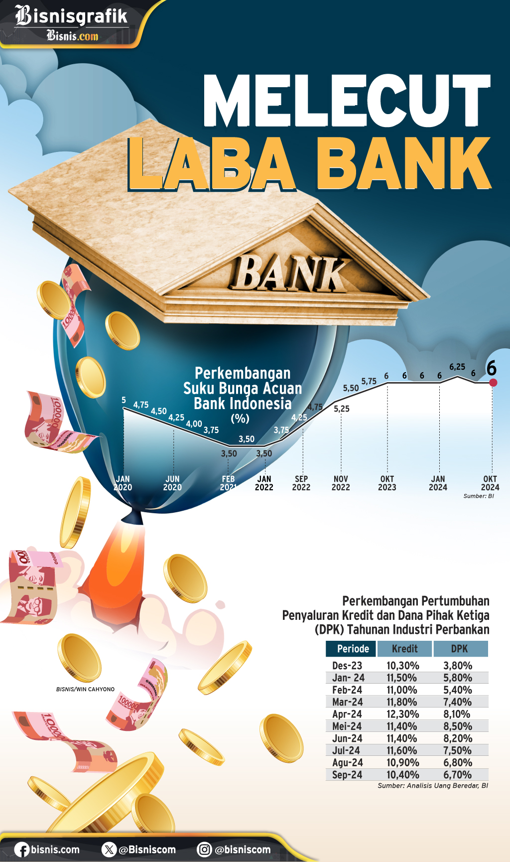  KINERJA PERBANKAN : Melecut Laba Bank