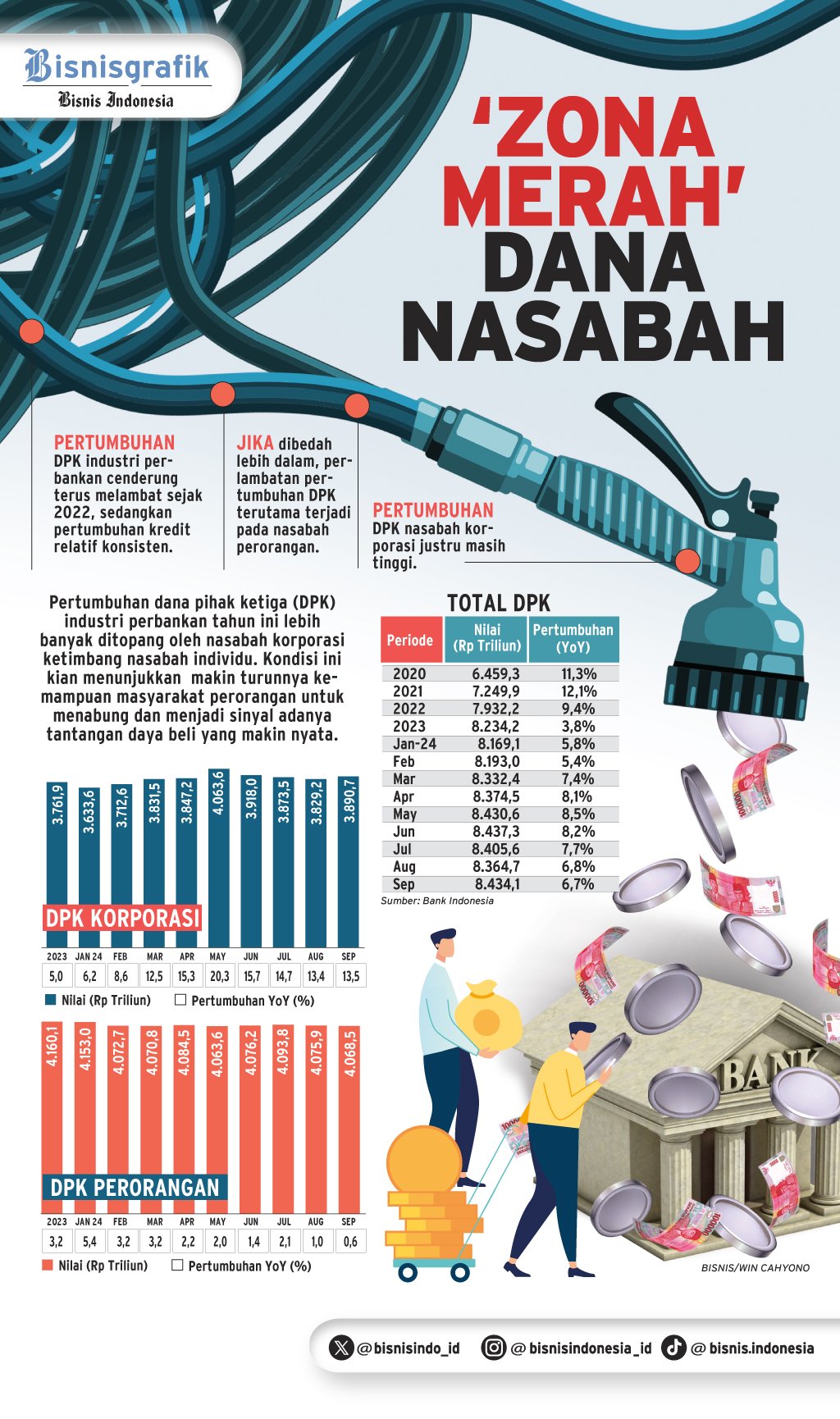  DANA PIHAK KETIGA BANK : 'Zona Merah' Dana Nasabah