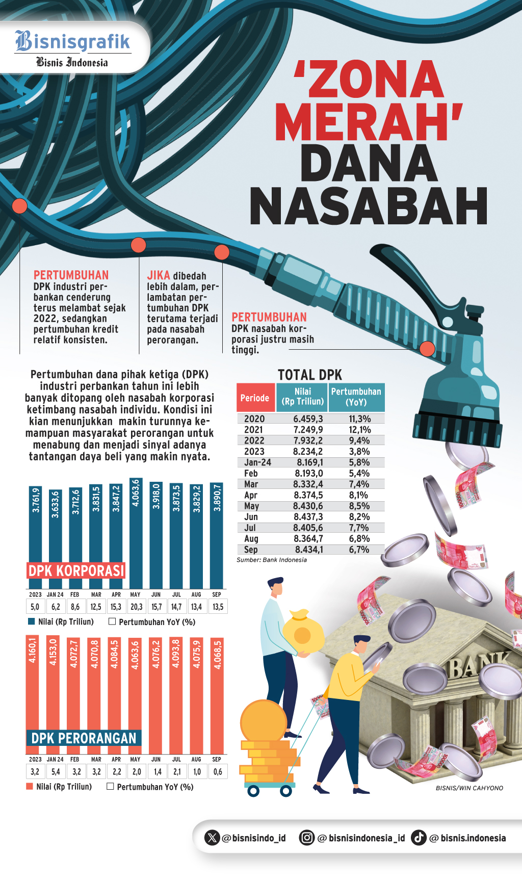 DANA PIHAK KETIGA BANK : 'Zona Merah' Dana Nasabah