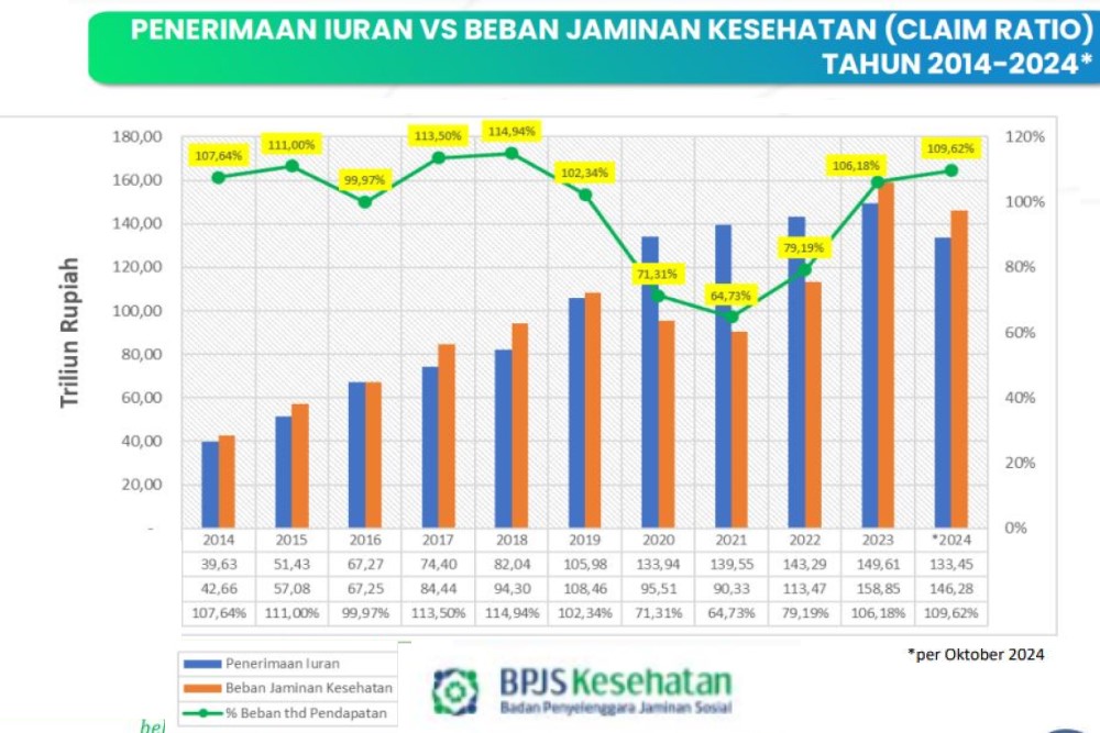 Kinerja BPJS Kesehatan, Berbalik Defisit Lebar Saat Pandemi Berakhir