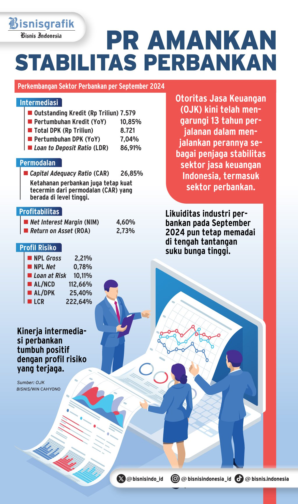  HUT OJK   : PR Amankan Stabilitas Perbankan