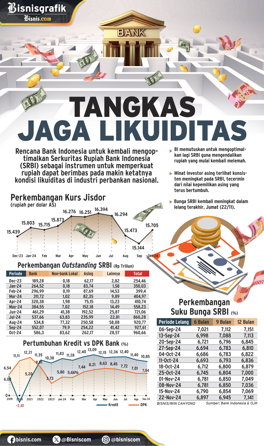  SUKU BUNGA ACUAN : Tangkas Jaga Likuiditas
