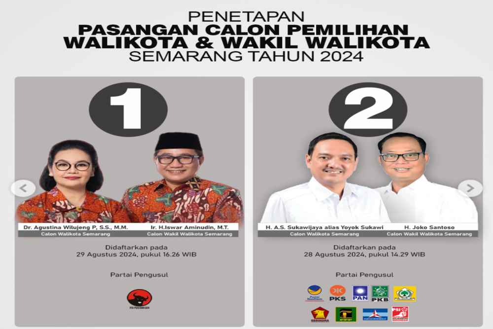  Profil 2 Calon Wali Kota dan Calon Wakil Wali Kota Semarang di Pilkada 2024