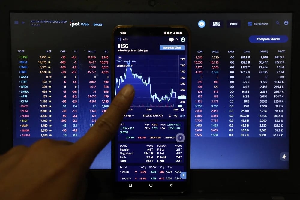  IHSG Decline Projected by Year-End