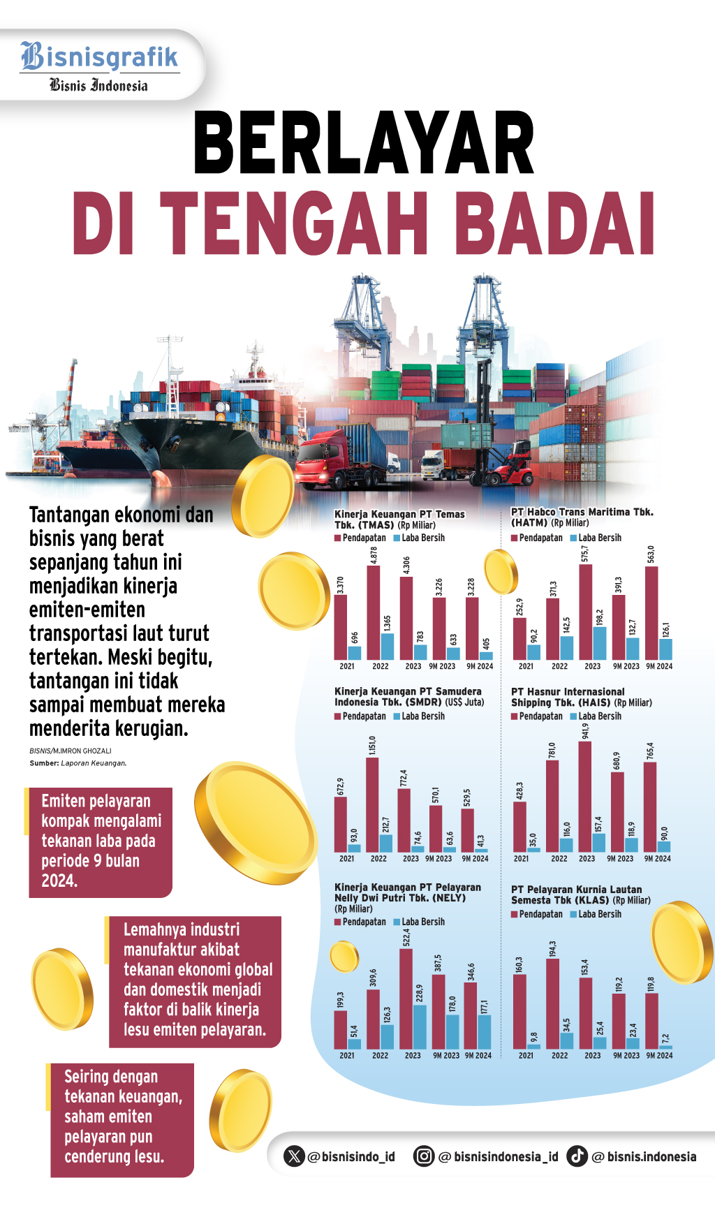  KINERJA BISNIS SEKTORAL    : Lautan Tantangan Emiten Pelayaran