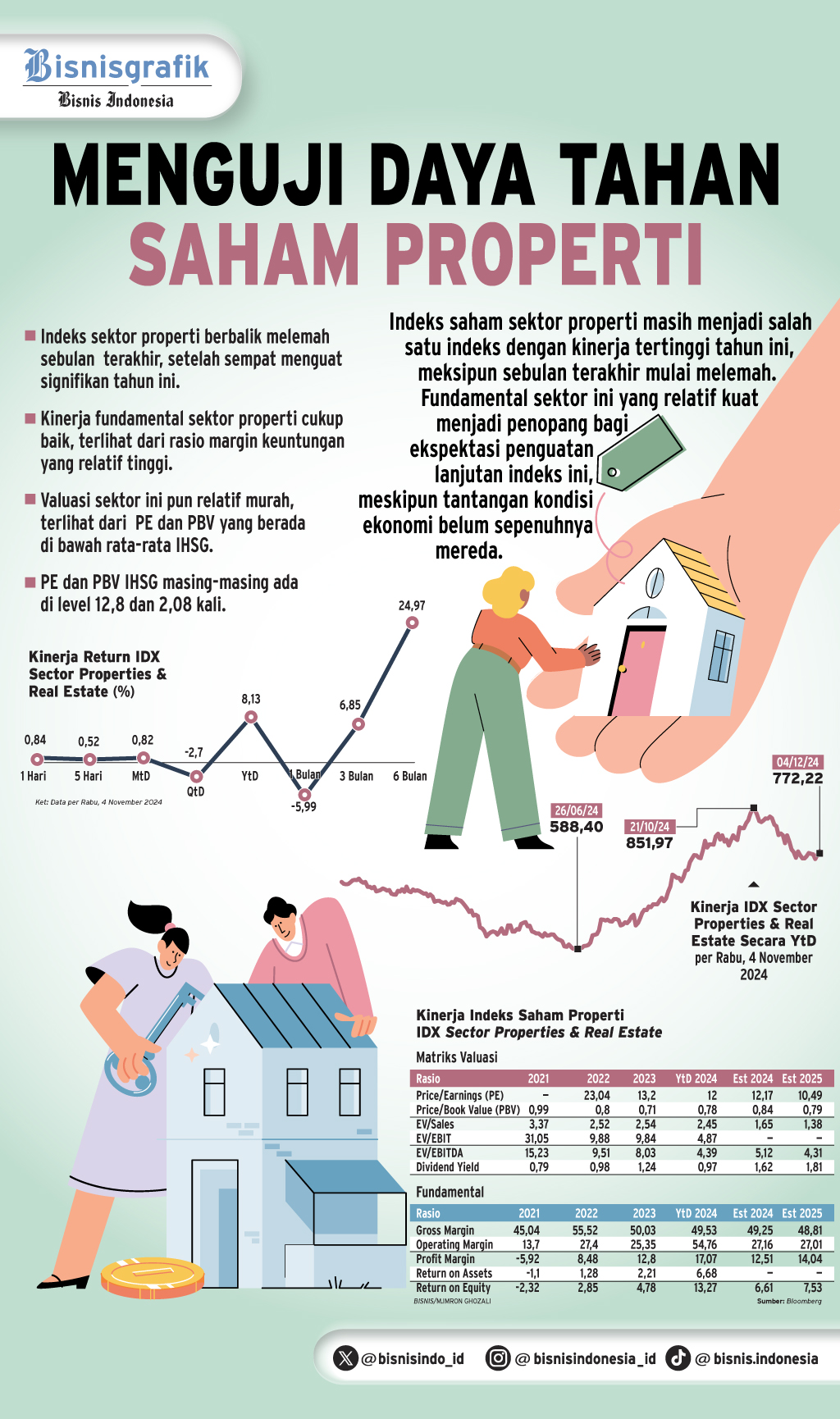  KINERJA SAHAM SEKTORAL    : Tarik Menarik Sentimen Properti