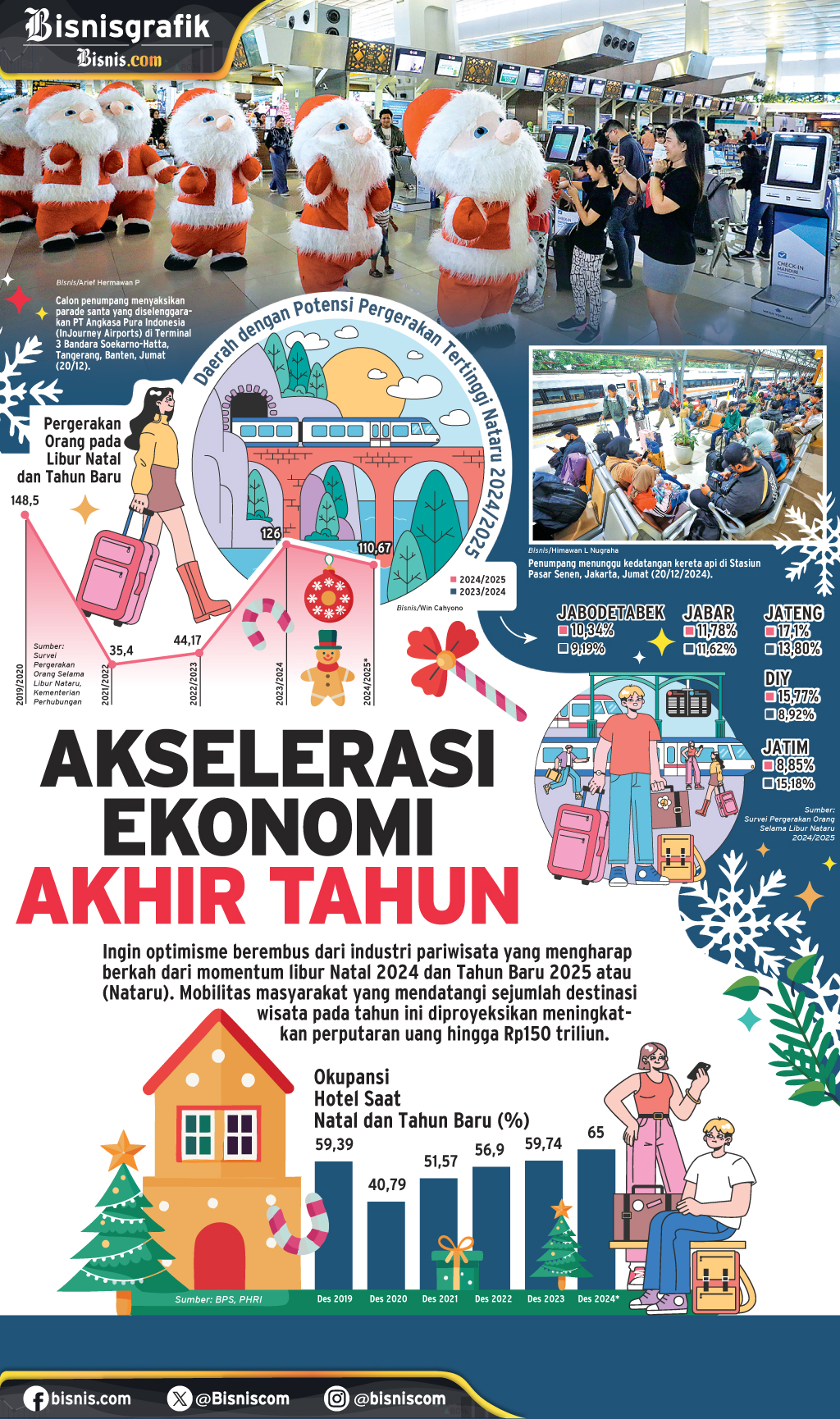  LIBUR NATARU  : Akselerasi Ekonomi Akhir Tahun