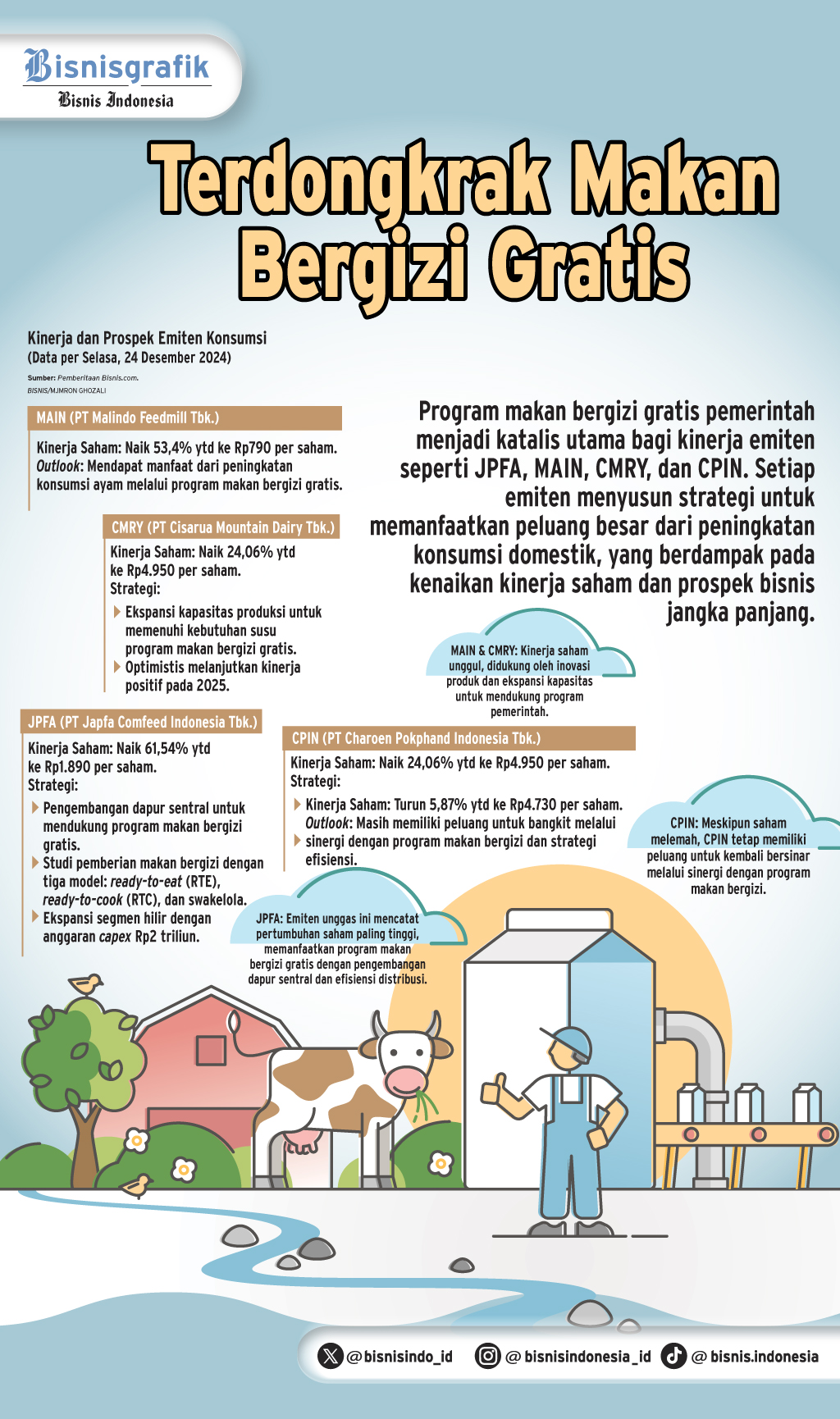  PROSPEK 2025    : Emiten Unggas & Susu Siap Berlari