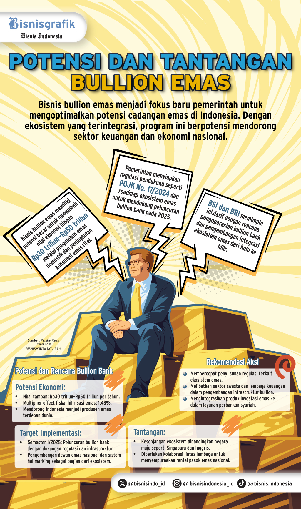  BISNIS BANK   : Potensi Besar Bisnis Bullion Emas