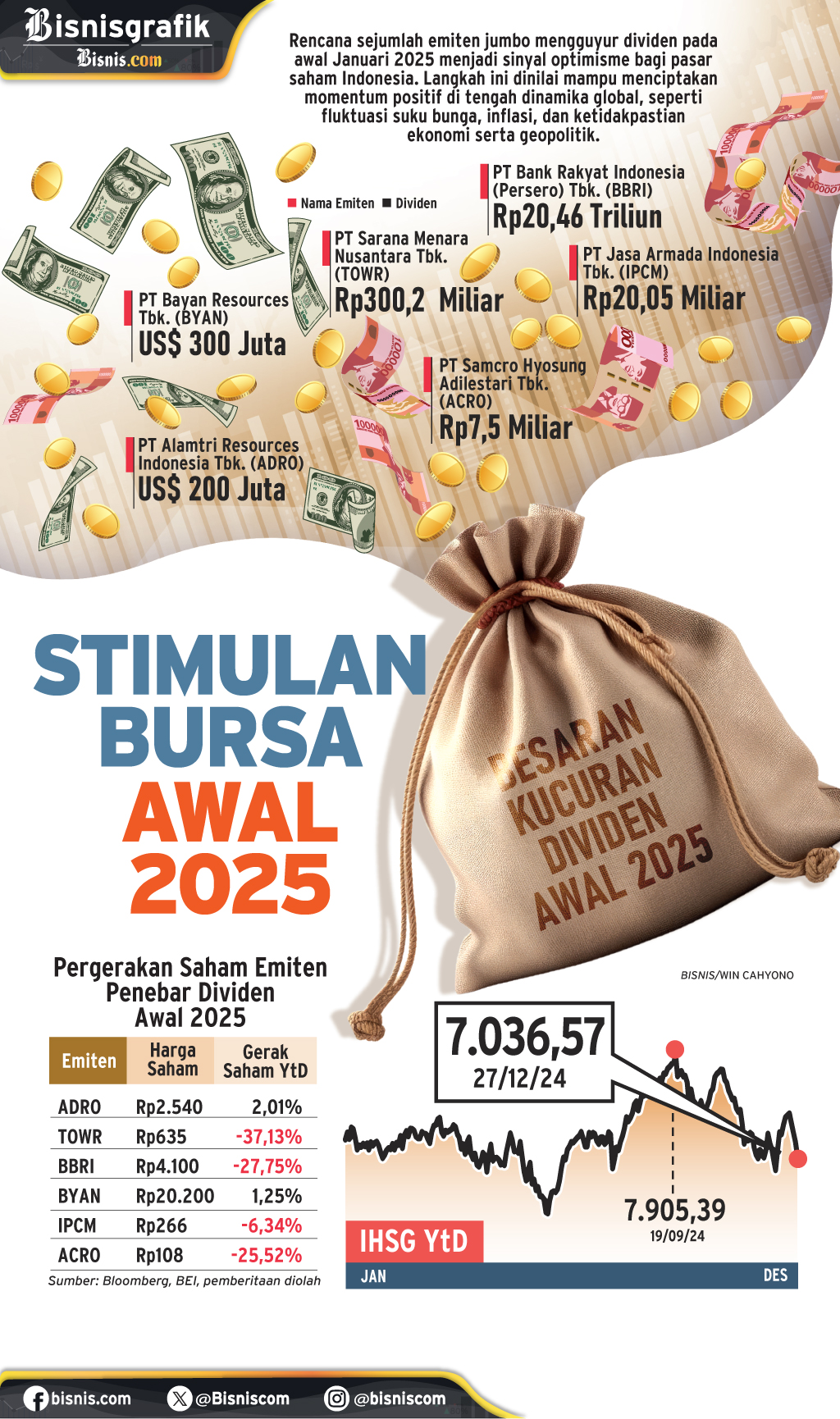  DIVIDEN EMITEN : Stimulan Bursa Awal 2025