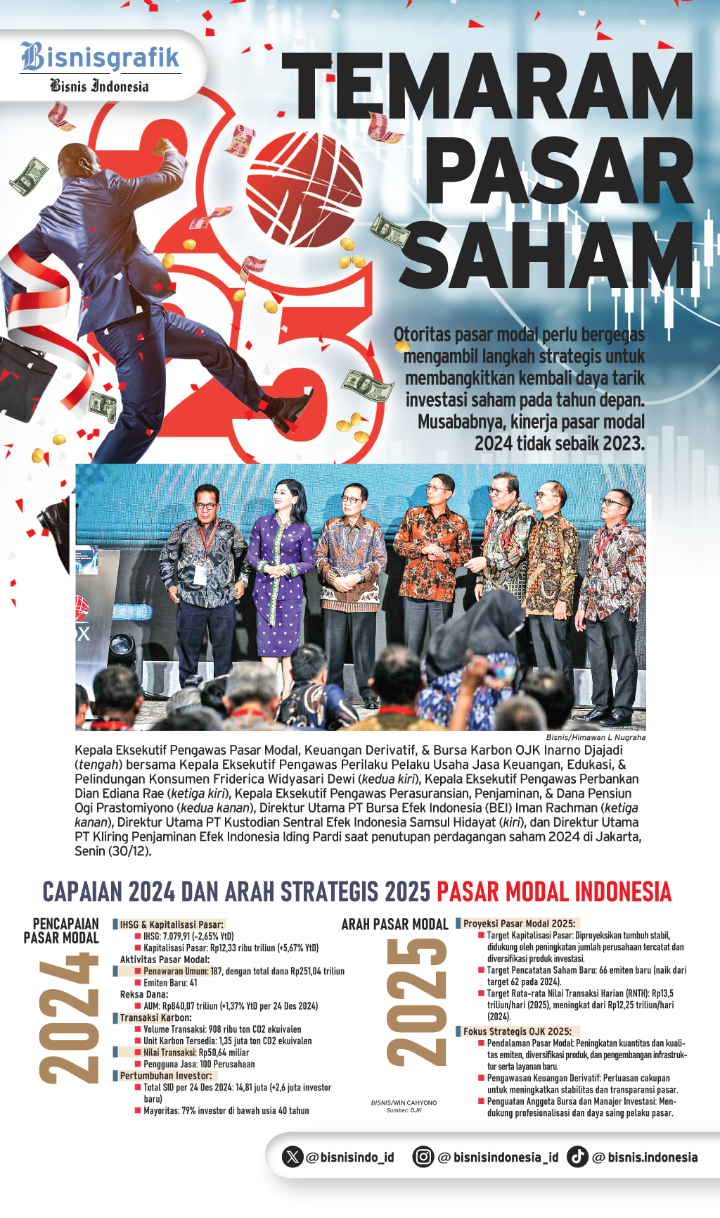  PENUTUPAN MARKET 2024   : Temaram Pasar Saham