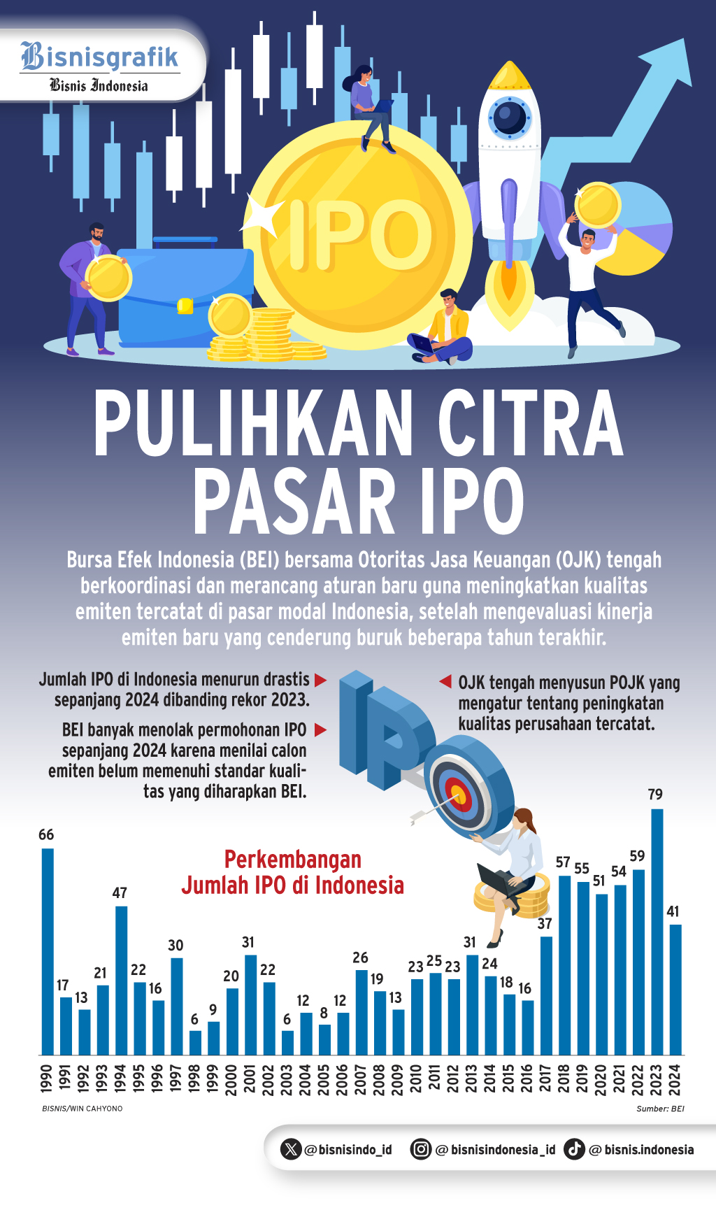  PROSPEK IPO 2025   : Memoles ‘Wajah’ Pasar Modal