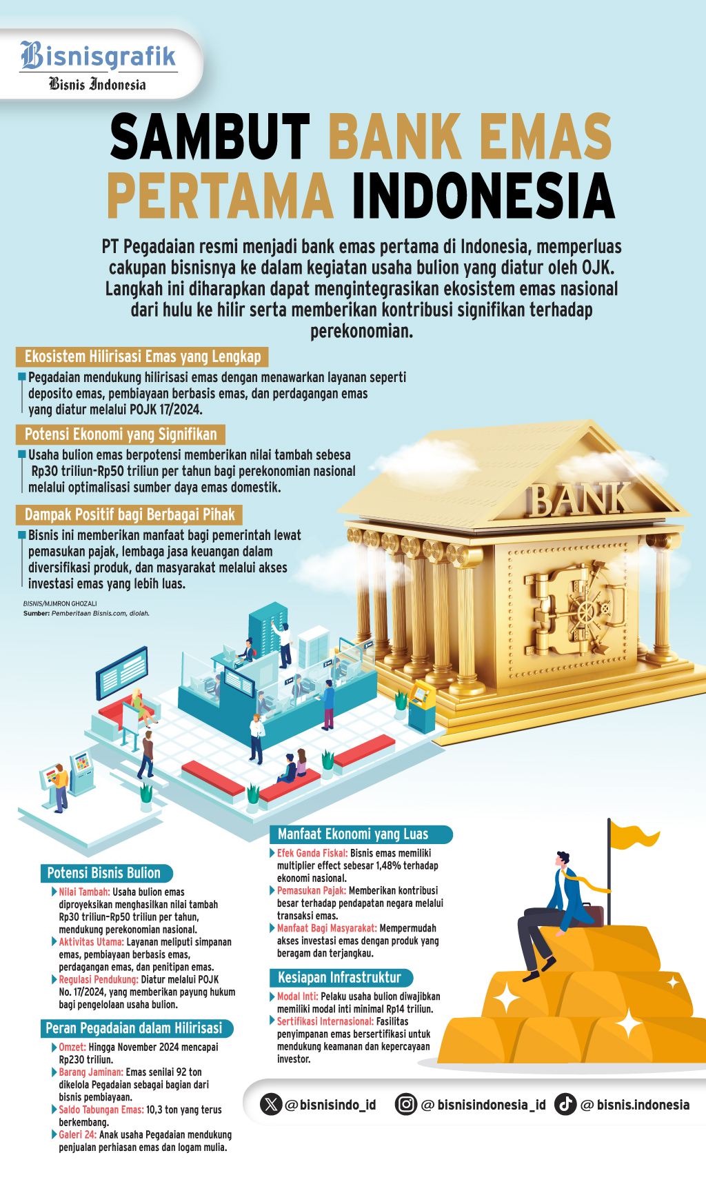  BANK BULION PEGADAIAN  : Babak Baru Ekosistem Emas