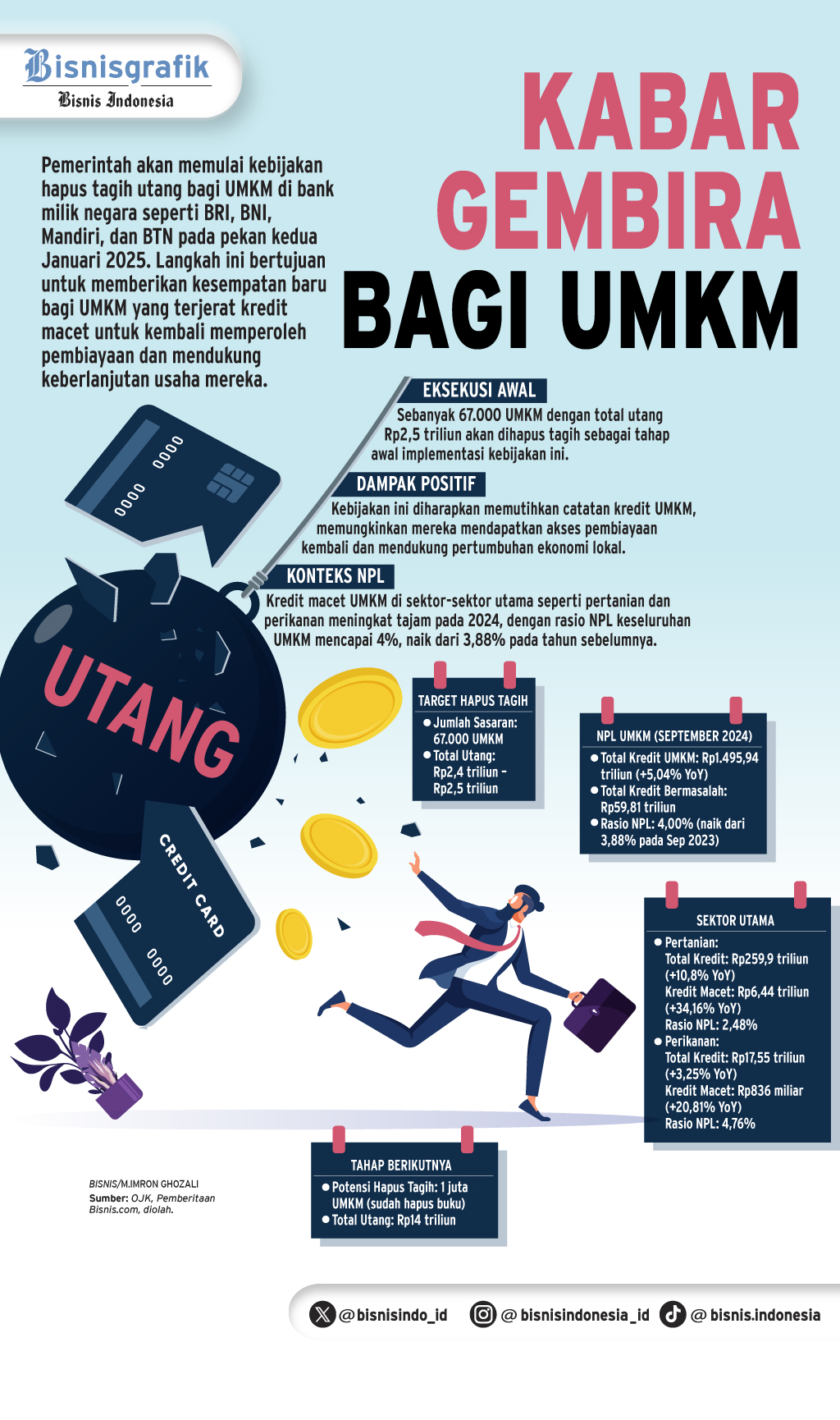  HAPUS TAGIH KREDIT MACET   : Kado Awal Tahun bagi UMKM