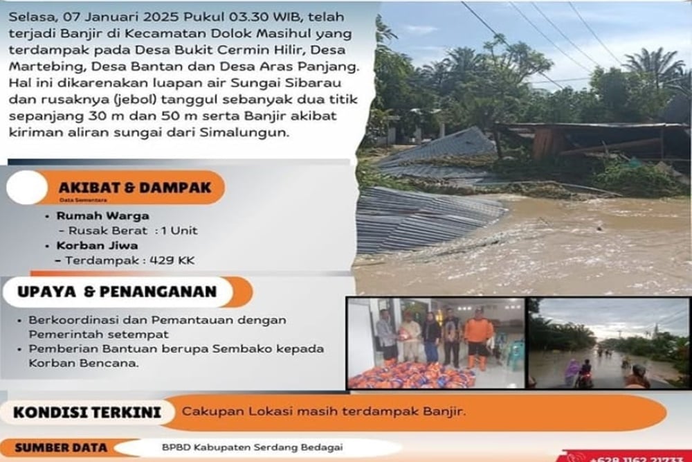  677 Bencana Terjadi di Sumut Sepanjang 2024, Karhutla Mendominasi