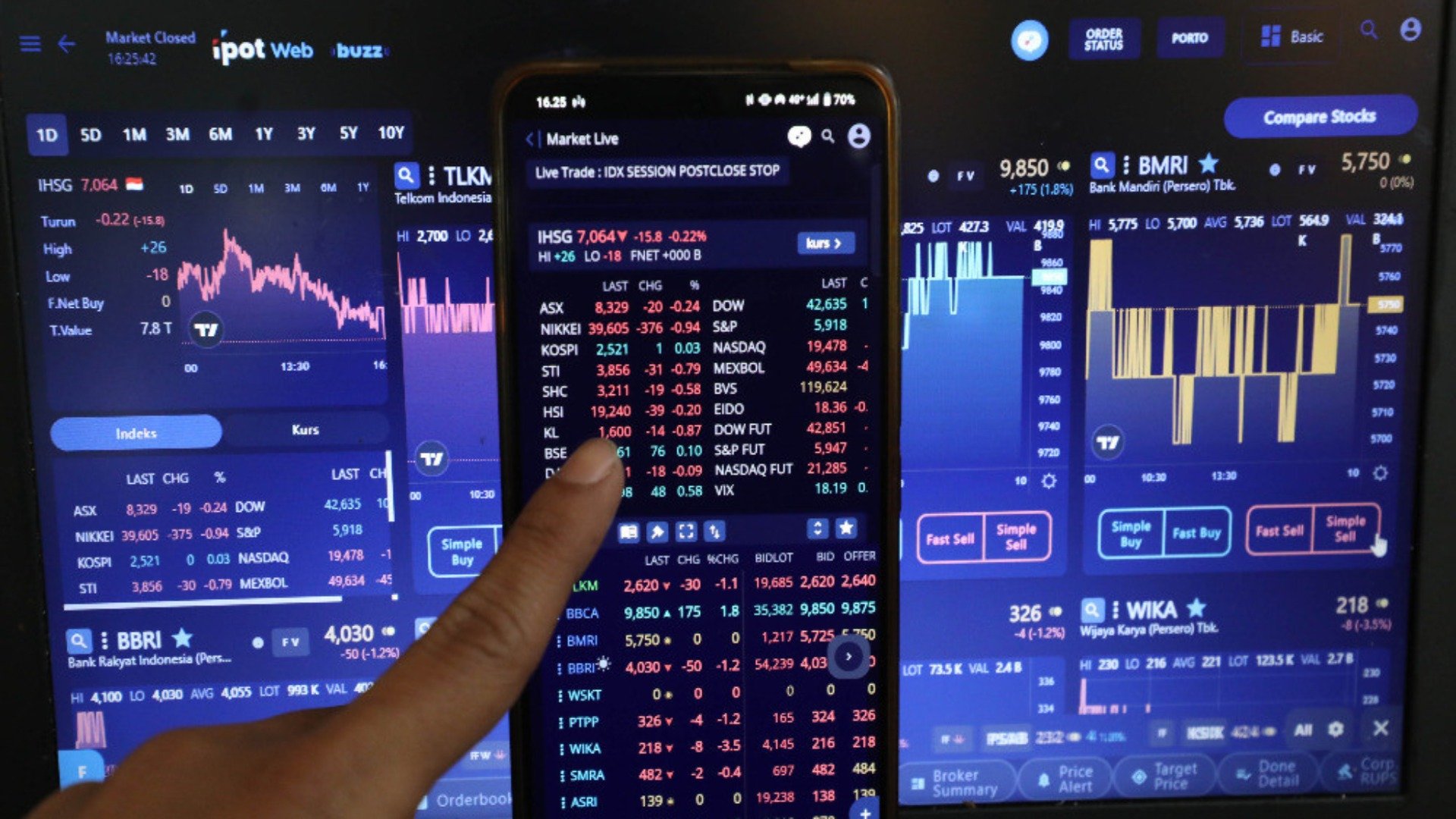 Kisi-Kisi Hasil Rebalancing MSCI Indonesia 2025, Ada Emiten Prajogo Pangestu?