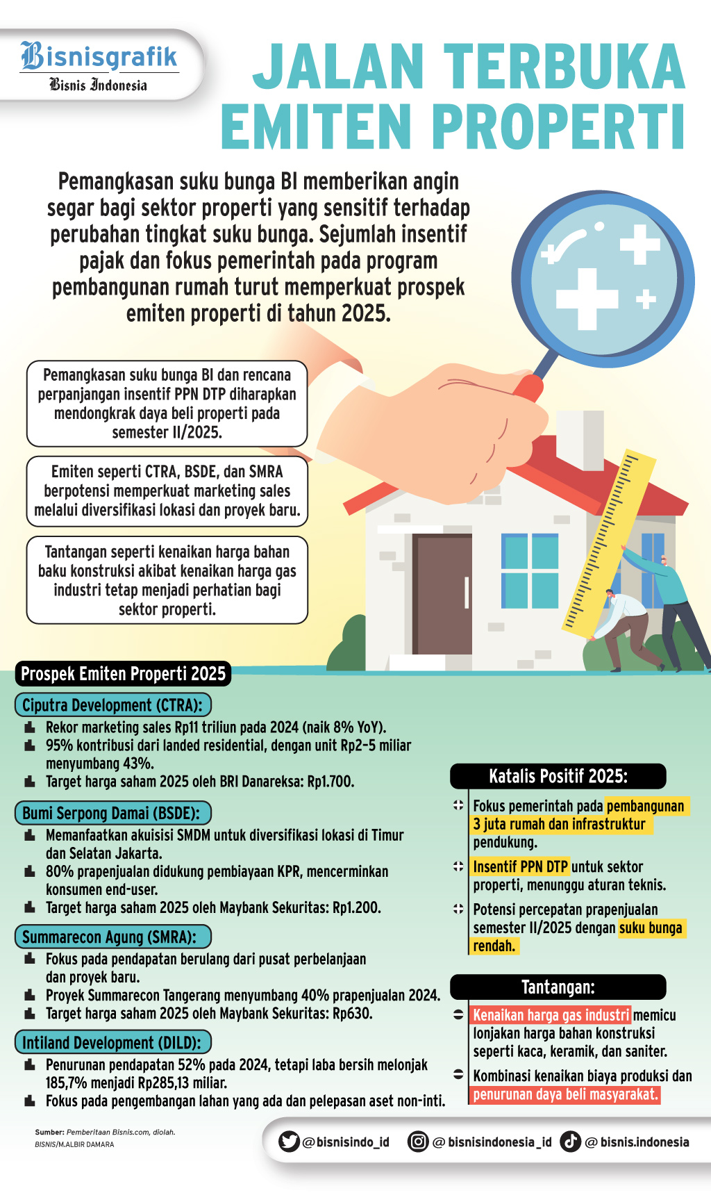  PROSPEK SEKTORAL    : Optimisme Awal Tahun Emiten Properti