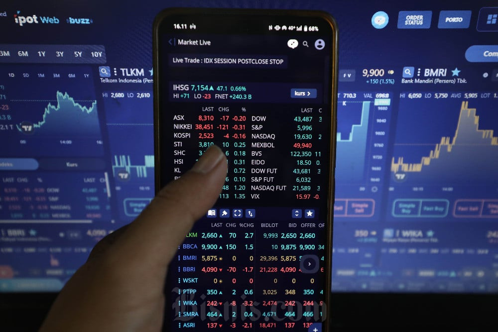  IDX Composite and Stock Outlook for Year of the Snake