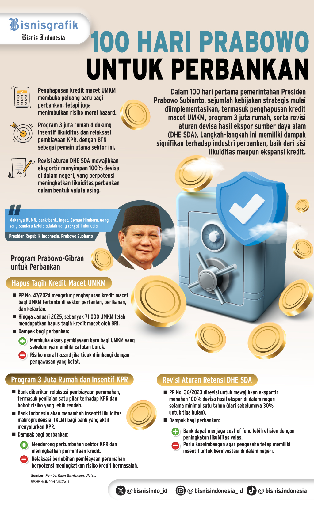  100 HARI PEMERINTAHAN PRABOWO-GIBRAN   : Ujian Awal Sektor Perbankan
