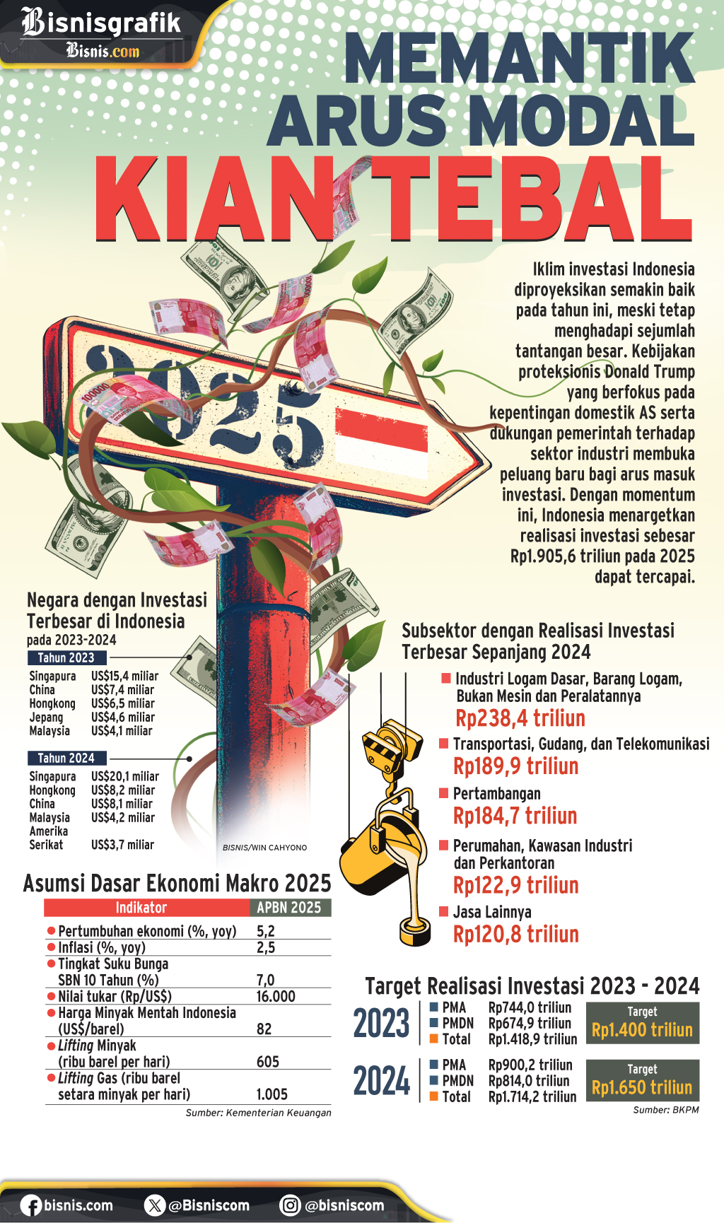  REALISASI INVESTASI 2024 : Memantik Arus Modal Kian Tebal