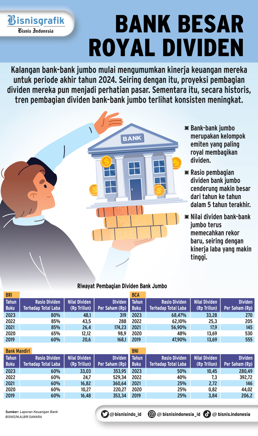  EMITEN KEUANGAN    : Menanti Tuah Dividen Bank Jumbo