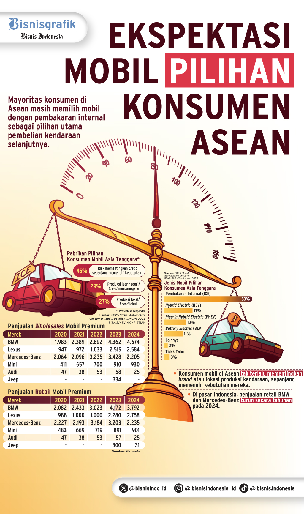  PROSPEK  PENJUALAN : Ruang Moderat Pasar Premium