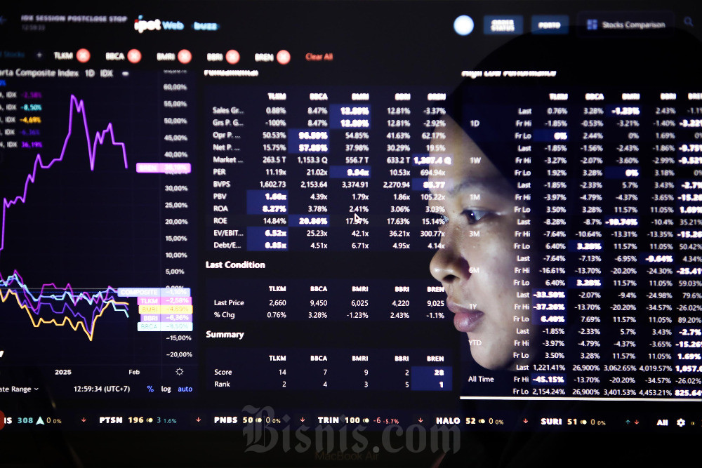  IHSG Diproyeksi Uji Level Support, Cermati Saham GOTO hingga PTRO