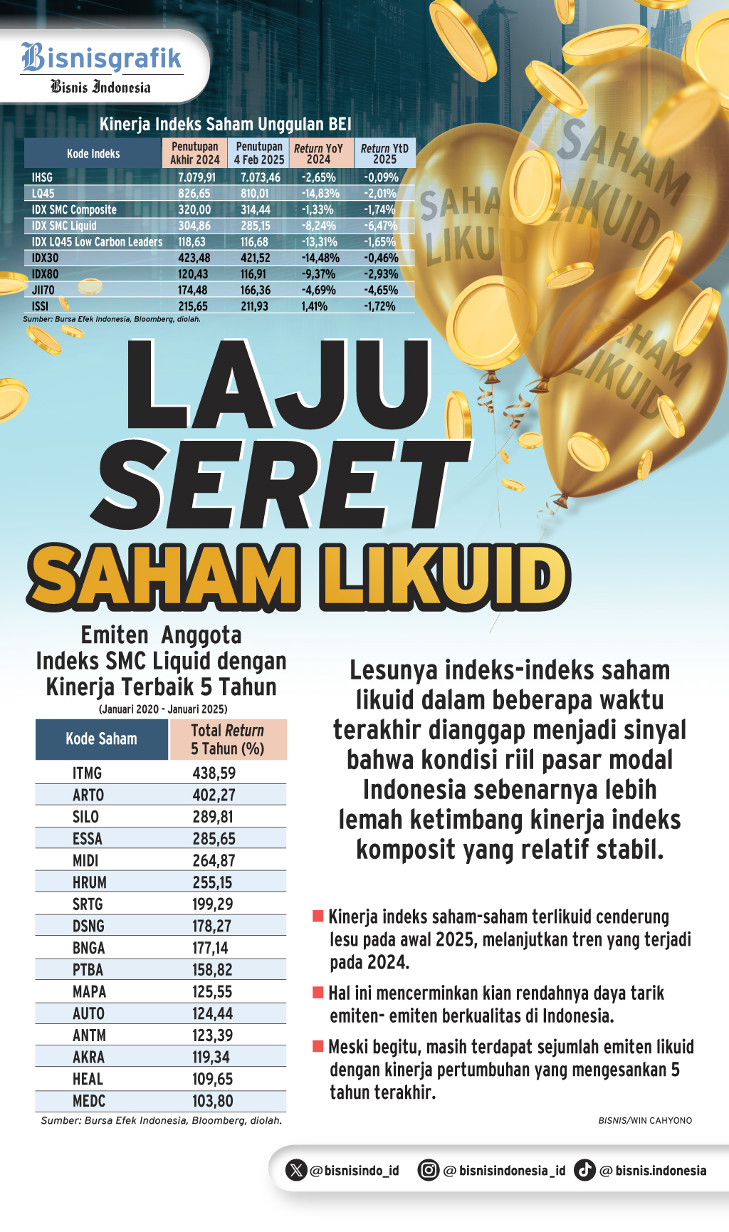  KINERJA INDEKS UNGGULAN   : Laju Seret Saham Likuid