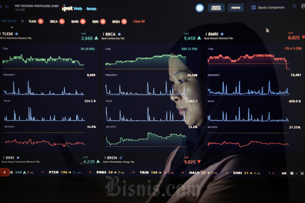  IHSG Dibuka Melemah Pagi Ini, Turun 0,16% ke Level 7.061