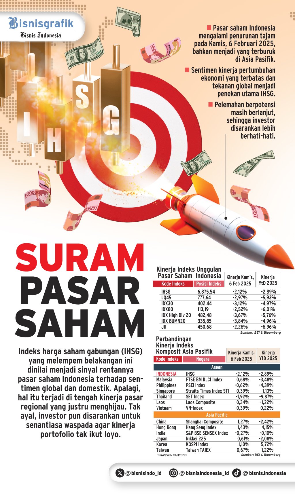 KINERJA IHSG   : Suram Pasar Saham