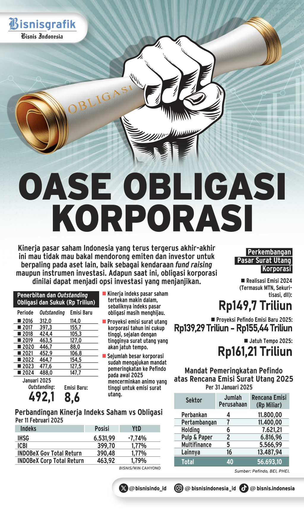  INSTRUMEN INVESTASI   : Oase Obligasi Korporasi