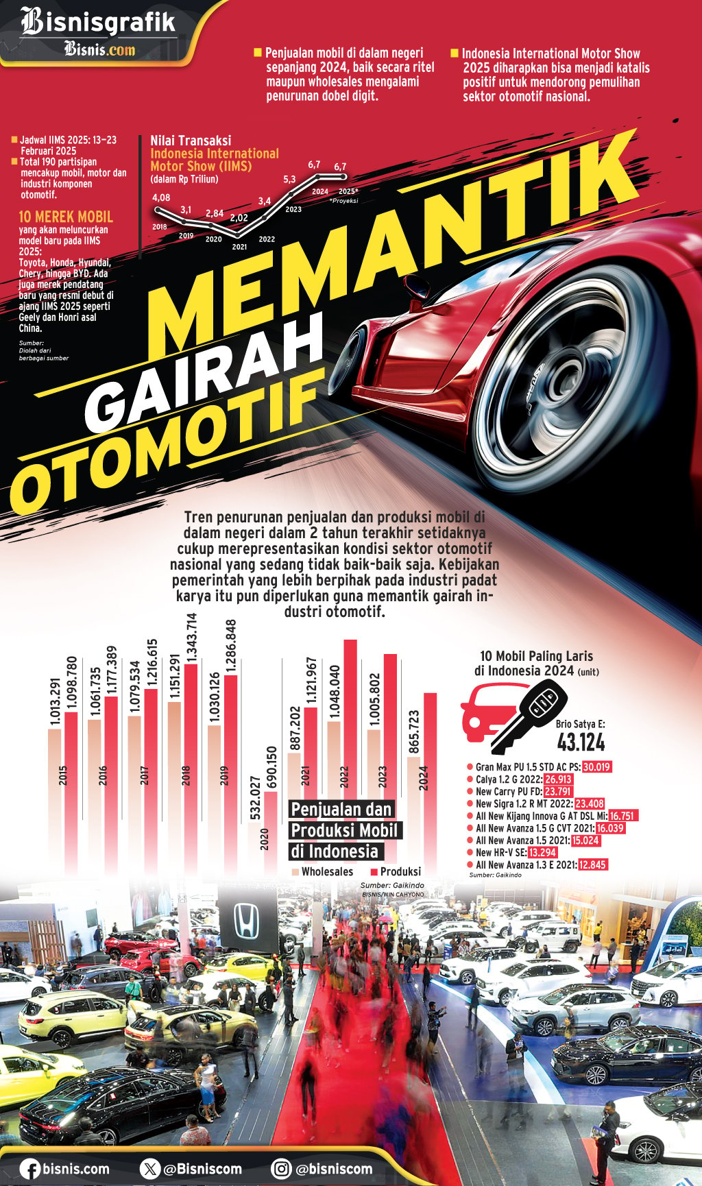 PERHELATAN IIMS 2025 : Memantik Gairah Otomotif