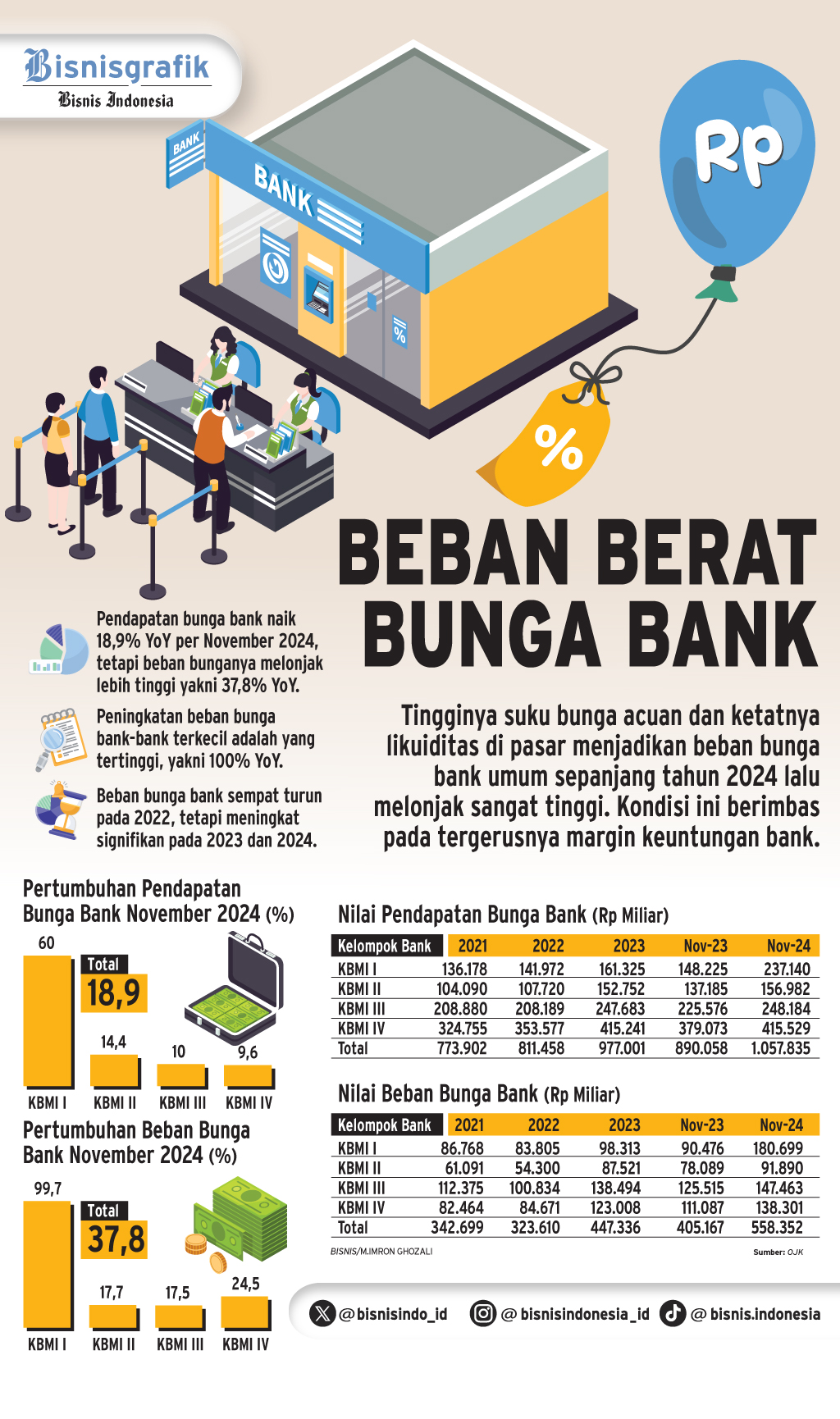  STRATEGI BISNIS   : Siasat Bank Jaga Likuiditas