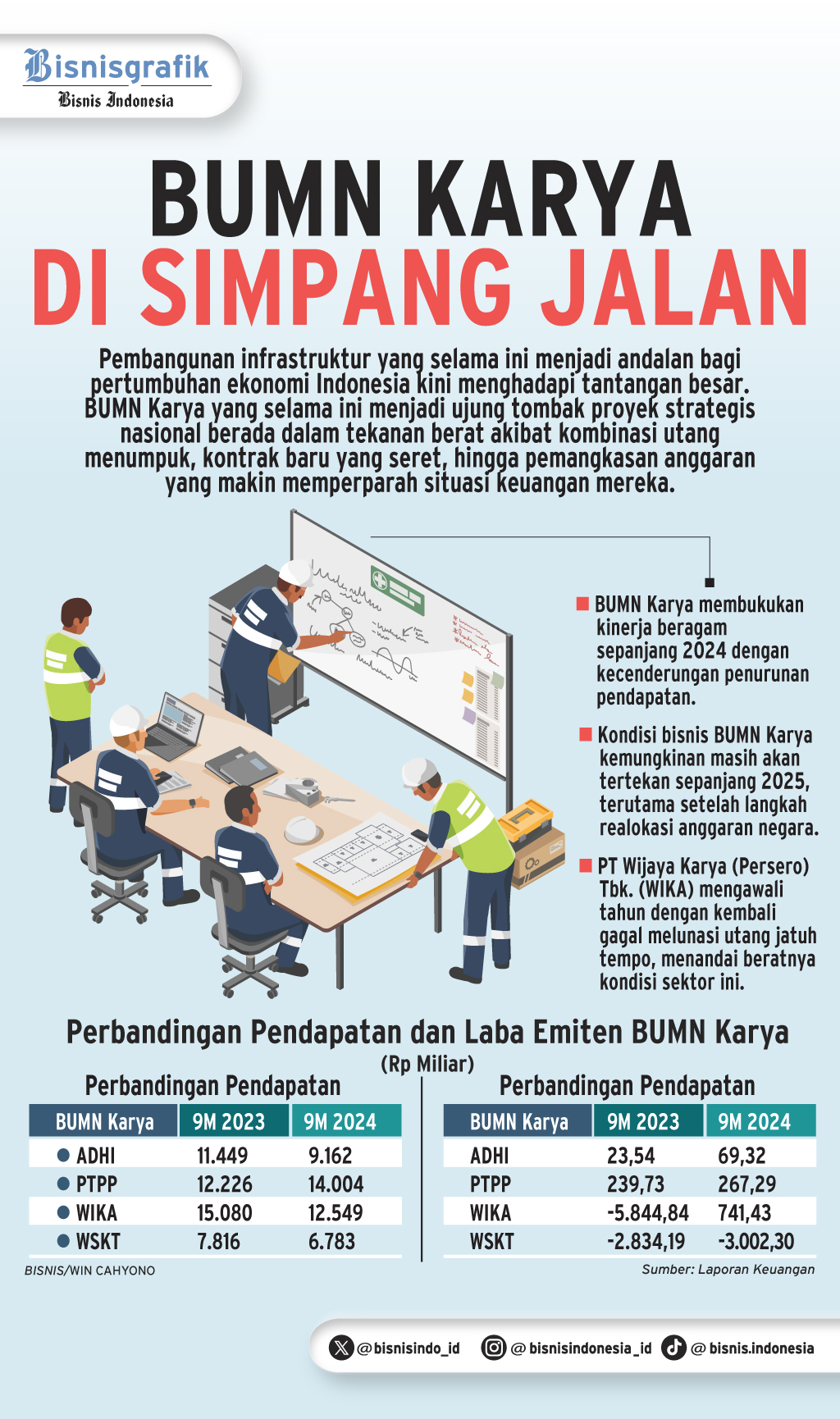 KONSOLIDASI BISNIS   : BUMN Karya di Simpang Jalan