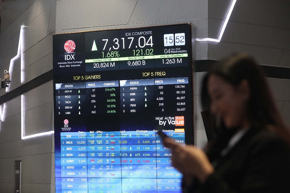  Saham BBCA, BMRI hingga BRMS Topang Penguatan IHSG Pagi Ini