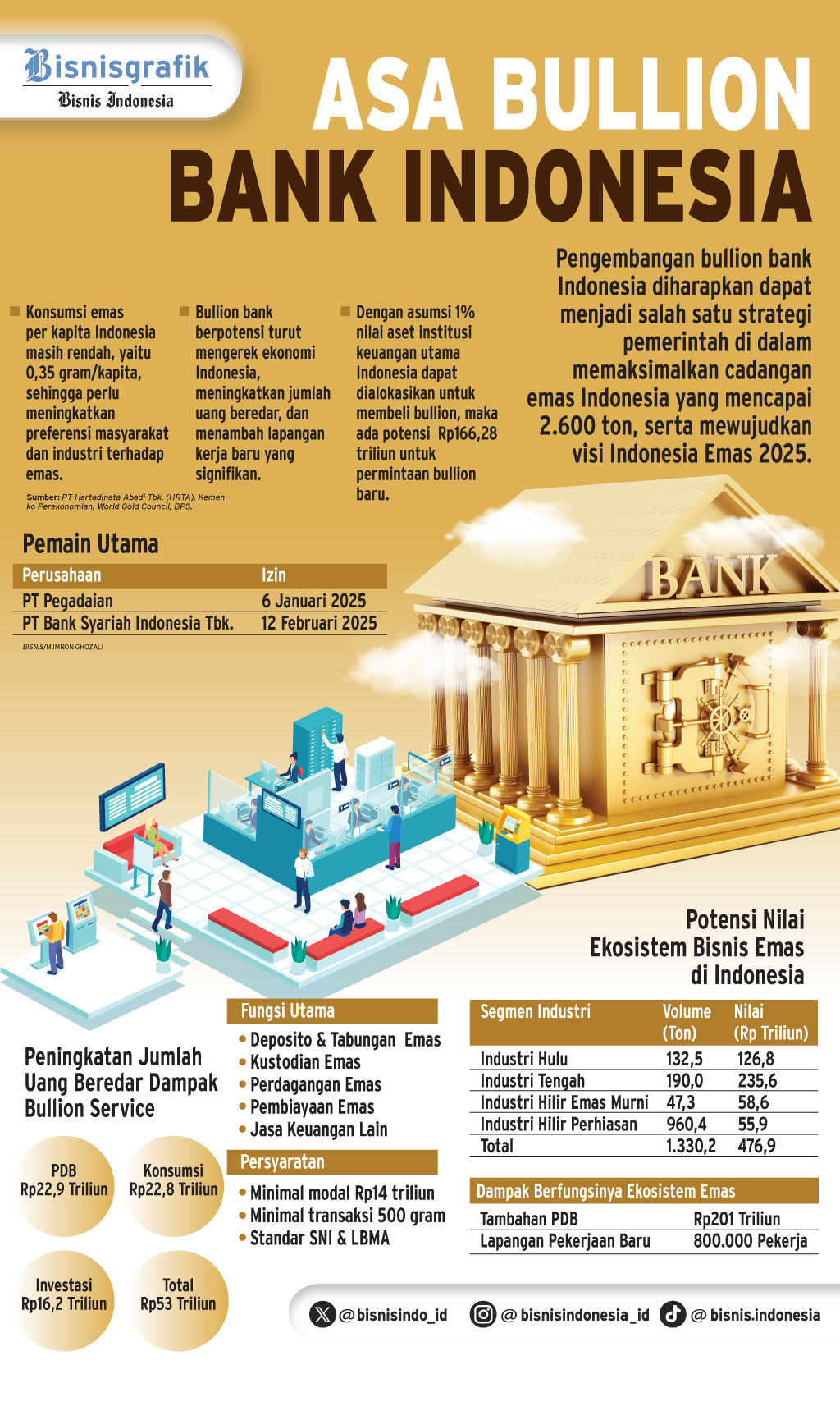  PERESMIAN BULLION BANK   : Tuah Bank Emas Kerek Ekonomi