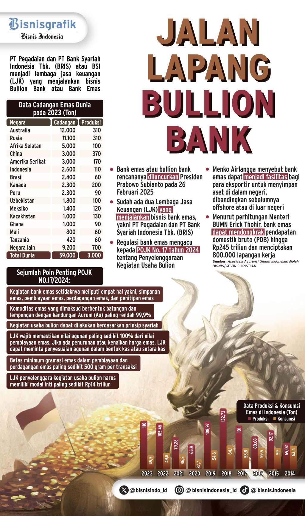  PROSPEK EMITEN    : Semarak Sambut Bullion Bank