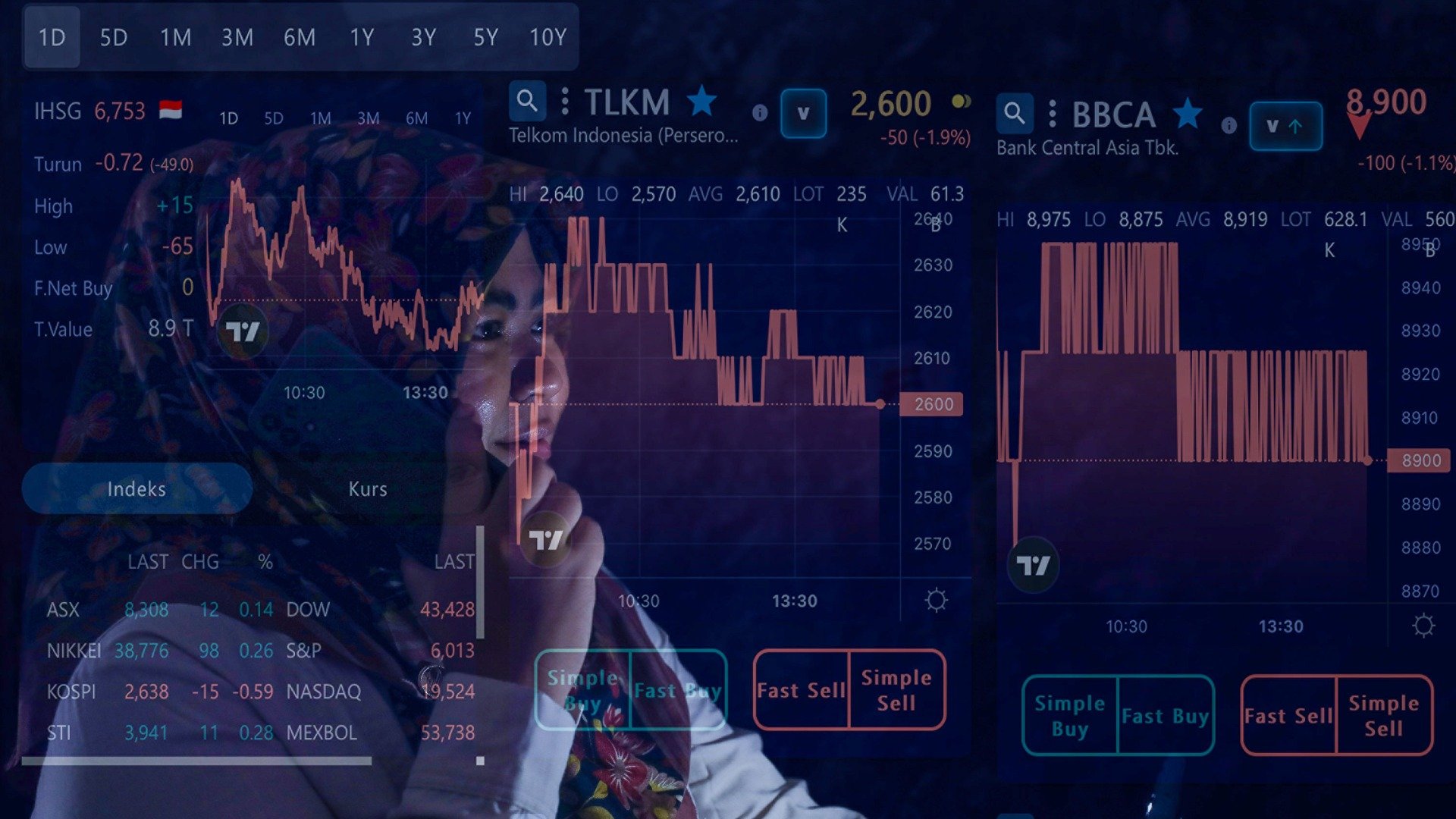  Riuh Emiten Lakukan Buyback Kala IHSG Tertekan, Bisa Rebound?