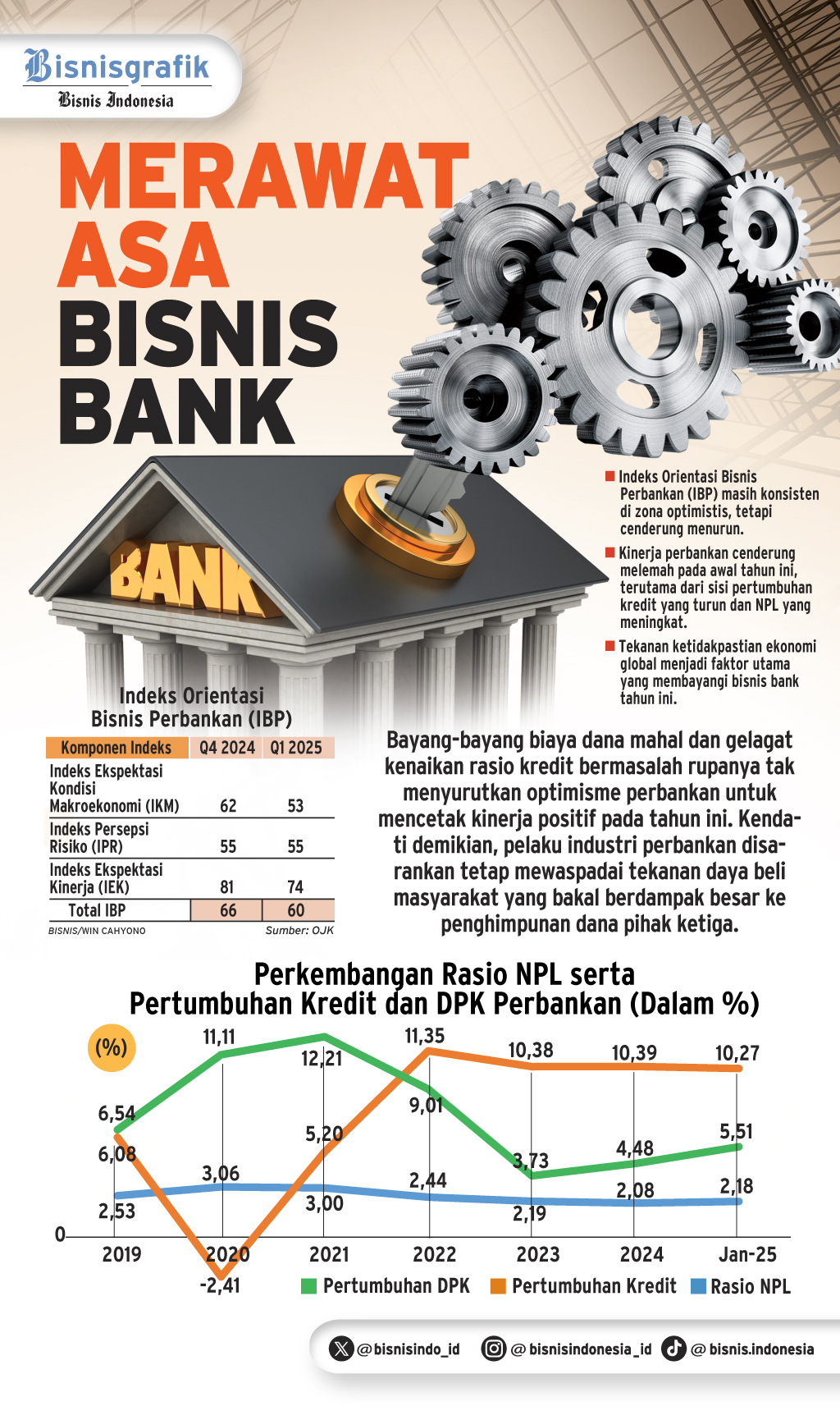 SURVEI OJK   : Merawat Asa Bisnis Bank