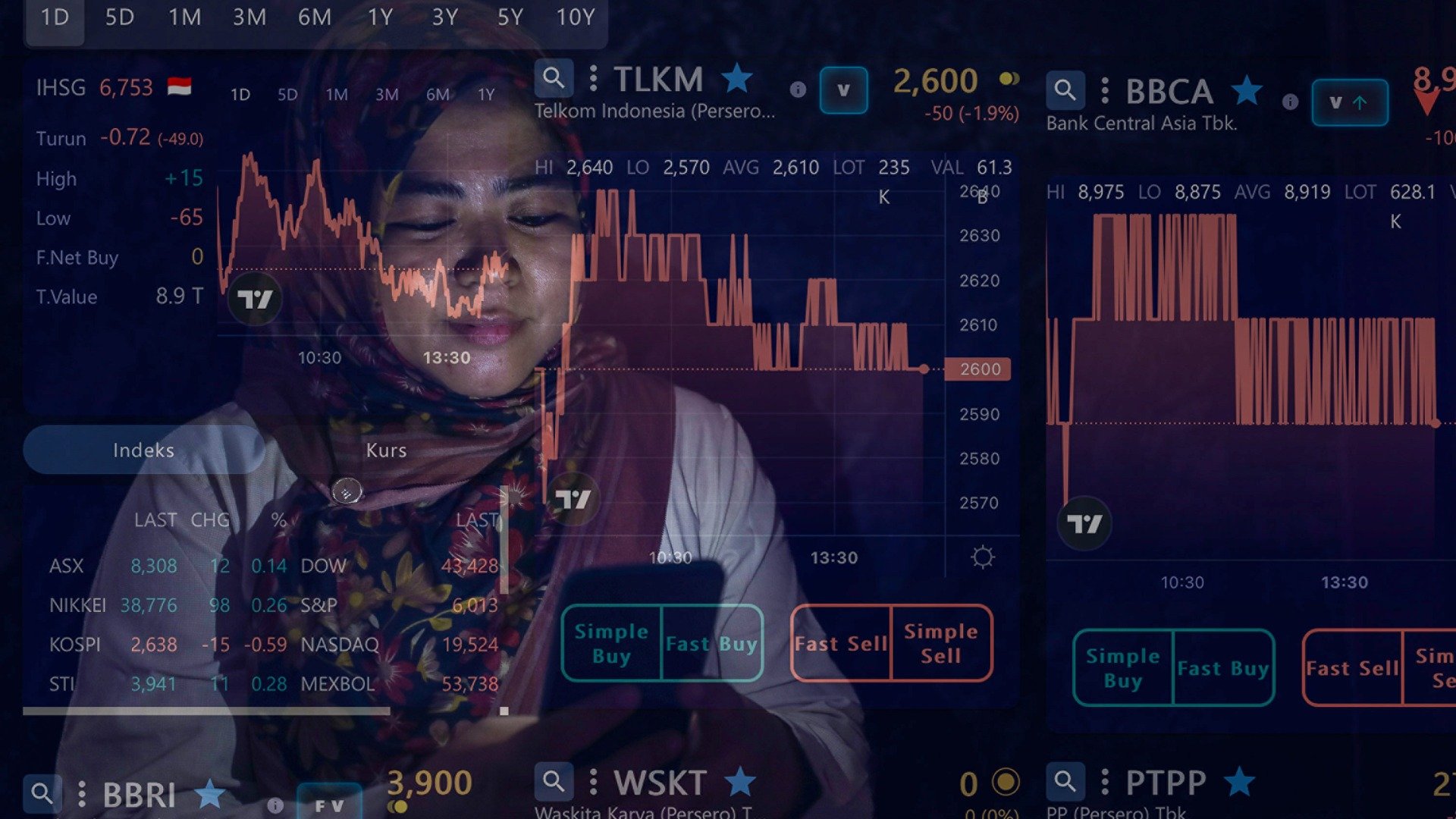 Historia Bisnis: Jejak Awal Fund Manager Asing Masuk Pasar Modal