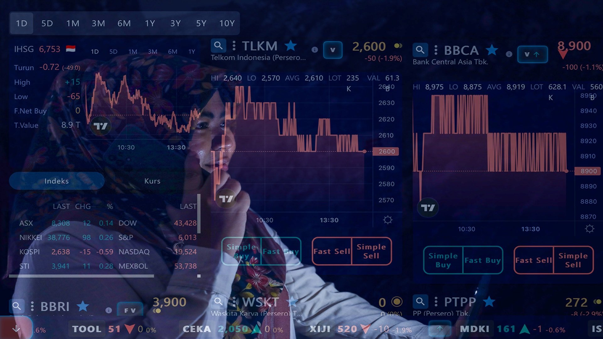  Permainan Tarif Trump dan Target Pede PDB China Guncang Bursa Saham di Dunia, IHSG Justru Melesat