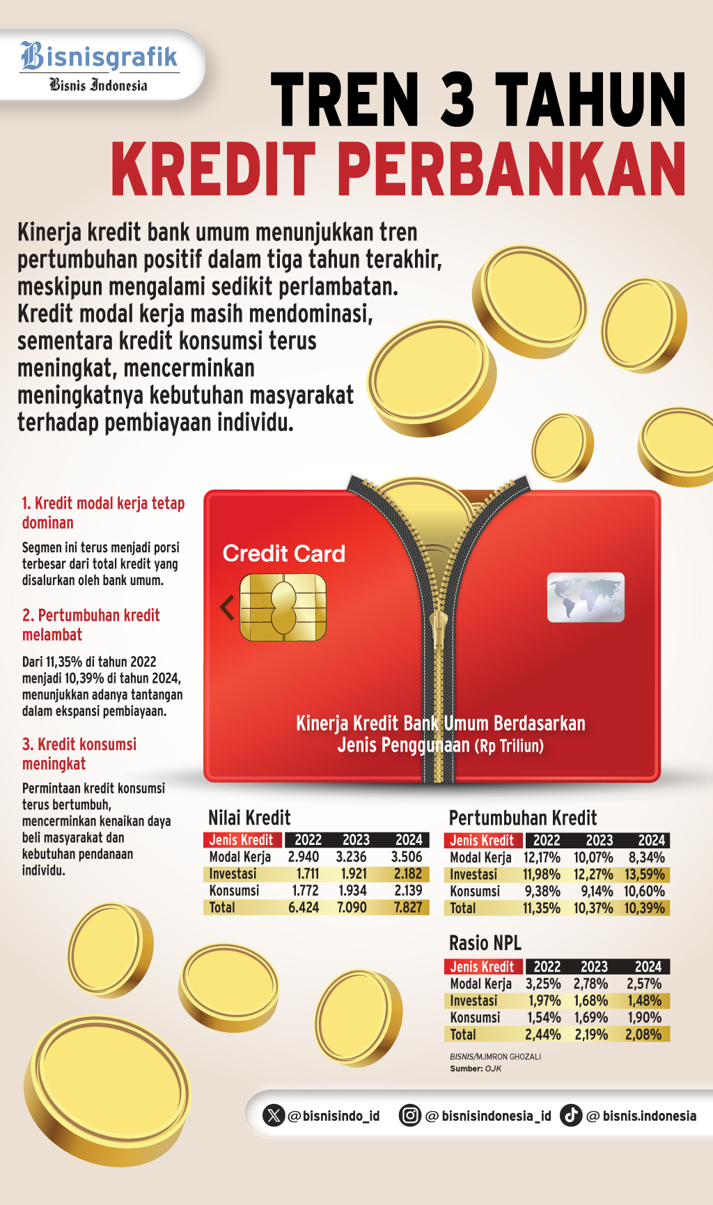  PROSPEK BISNIS BANK   : Kredit Konsumsi Masih Bertuah