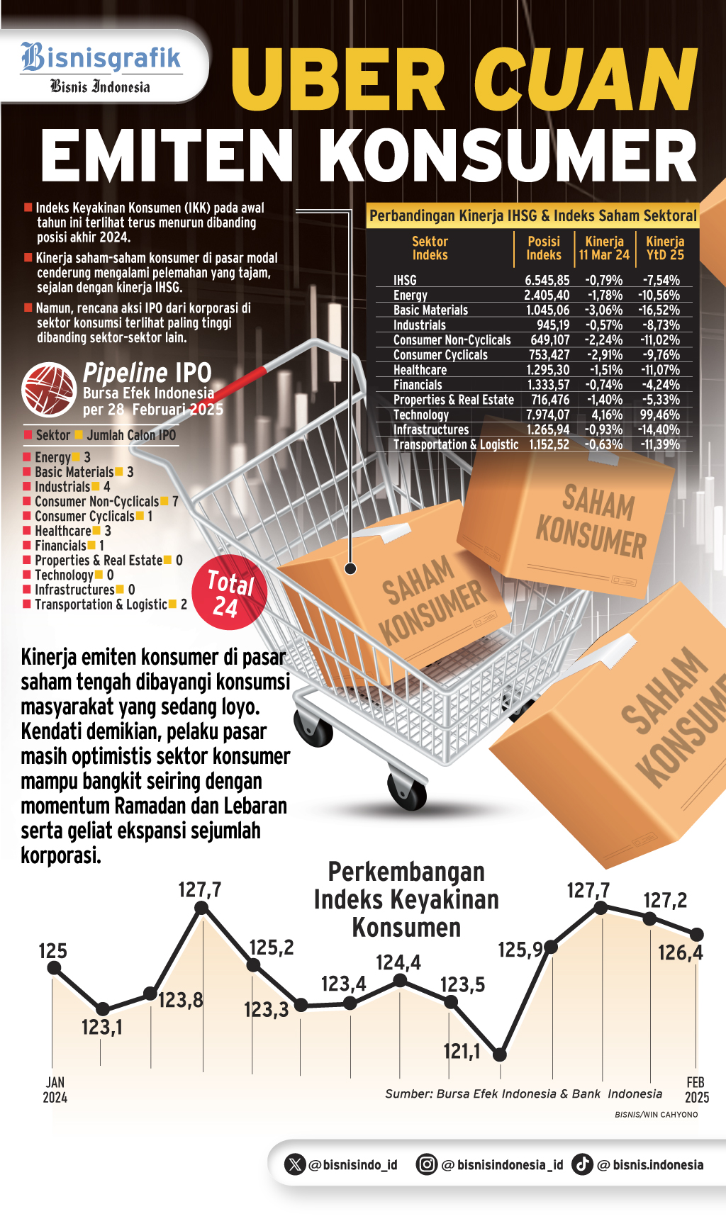  PELEMAHAN DAYA BELI   : Uber Cuan Emiten Konsumer