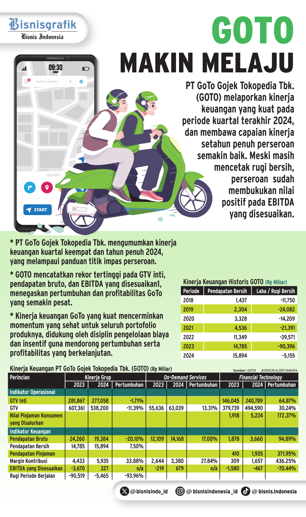  EMITEN  TEKNOLOGI    : Kejutan Rekor Kinerja GOTO